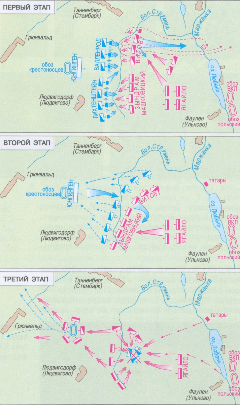 Грюнвальдская битва план